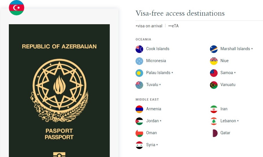 Рейтинг азербайджана. Список стран без визы для азербайджанских граждан. Какое место занимает Азербайджан.